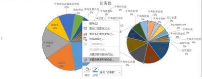 從零開始學淘寶數據運營