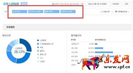 從零開始學淘寶數據運營