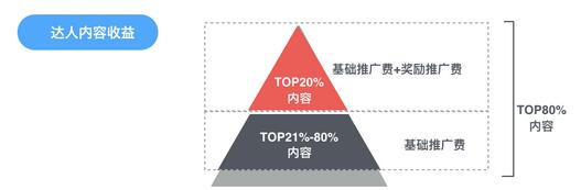 淘寶有好貨內(nèi)容浮現(xiàn)機制及結(jié)算調(diào)整
