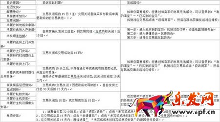 賣家權益被侵犯怎么維權?