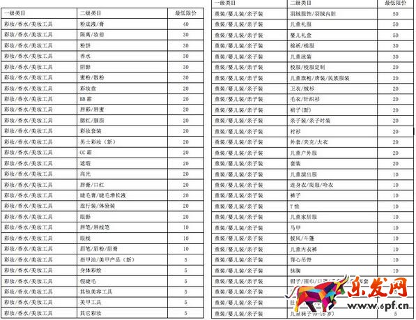 淘寶發(fā)布直播商品單價最低限制及筆單價考核規(guī)則