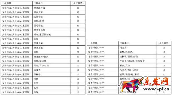 淘寶發(fā)布直播商品單價最低限制及筆單價考核規(guī)則