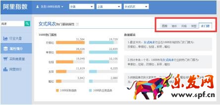 直通車該如何優化