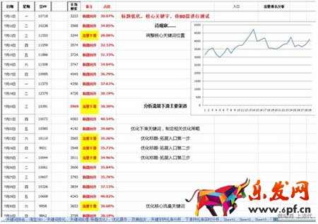 seo優(yōu)化:淘寶如何獲取自然搜索流量?