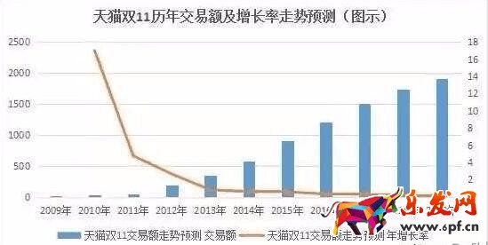 京東唯品會和天貓上演“雙十一保衛戰”,21家品牌商將與天貓簽協議 京東唯品會和天貓上演“雙十一保衛戰”,21家品牌商將與天貓簽協議