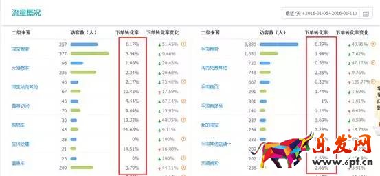 天貓運(yùn)營(yíng)怎么做 天貓運(yùn)營(yíng)怎么做