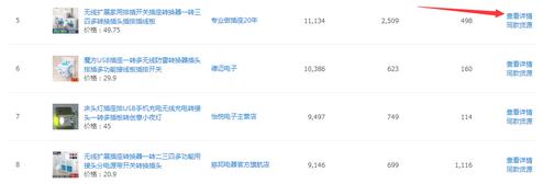  賣家如何分析競爭對手數(shù)據(jù)去選擇突破