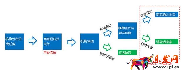 淘寶每日好店視頻合作規則怎樣? 淘寶每日好店視頻合作規則怎樣?