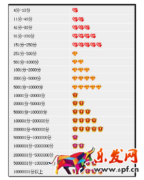 淘寶三心要幾個好評 淘寶三心要幾個好評