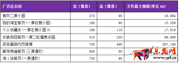 手機淘寶圖片怎么壓縮圖片大小
