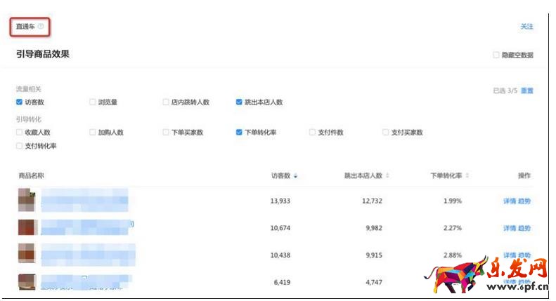 淘寶商品流量互導如何設置？