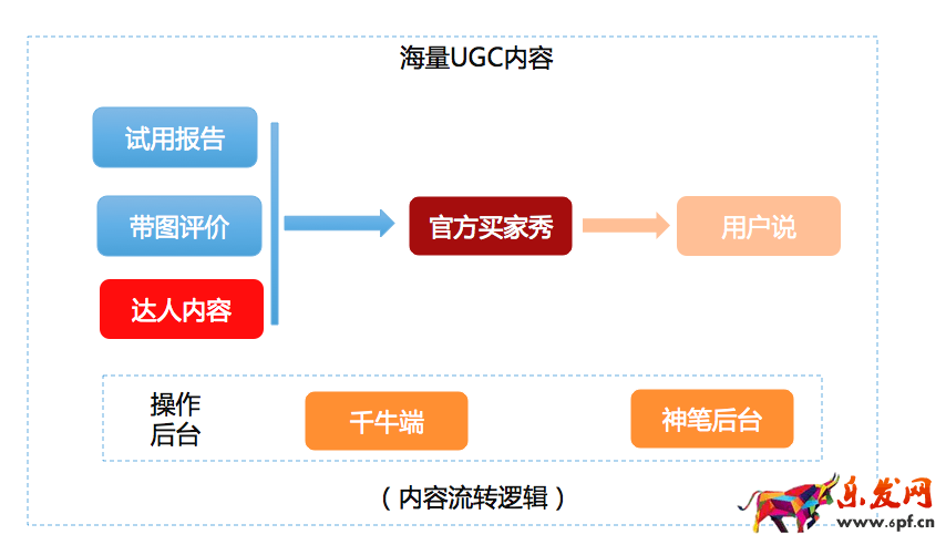 淘寶用戶說全新升級:用戶說玩法詳解! 淘寶用戶說全新升級:用戶說玩法詳解!