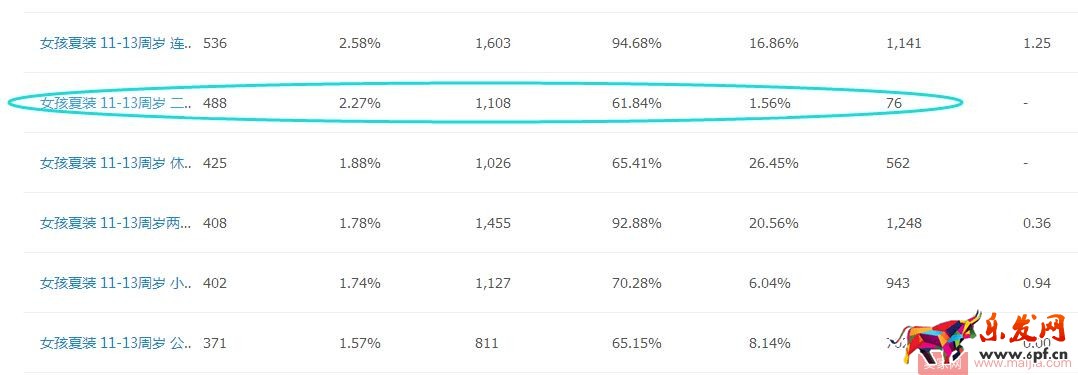 產品不在于多，這樣把新品做&ldquo;精&rdquo;