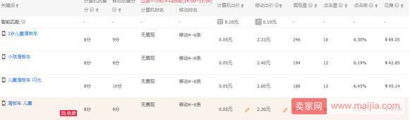 為什么價格調整之后，直通車展現變少了?