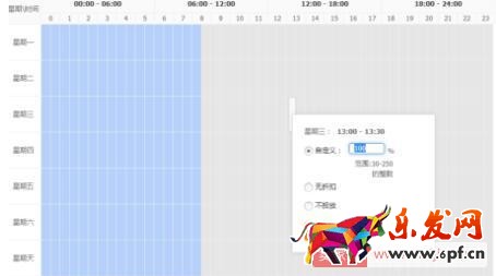 為什么價格調整之后，直通車展現變少了?