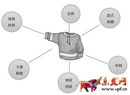 淘寶客服銷售技巧,怎么讓買家安心下單?