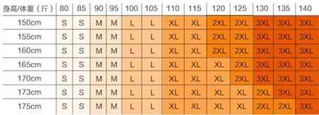 攻心寶貝詳情頁的制作