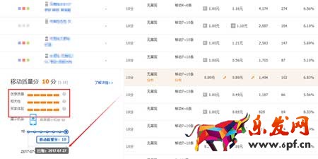 如何做到直通車低價飆車,引流必備!