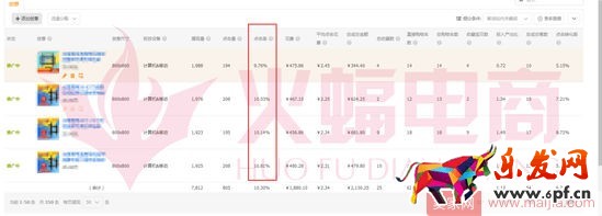 標品類目打造爆款的案例分析 標品類目打造爆款的案例分析