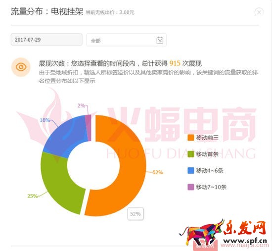 標品類目打造爆款的案例分析 標品類目打造爆款的案例分析