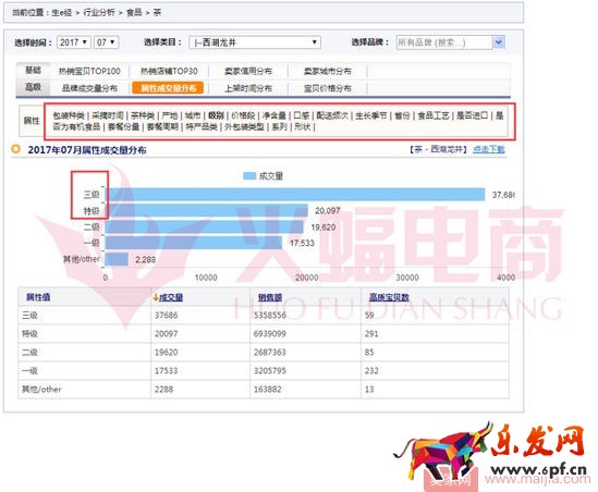 標品類目打造爆款的案例分析 標品類目打造爆款的案例分析