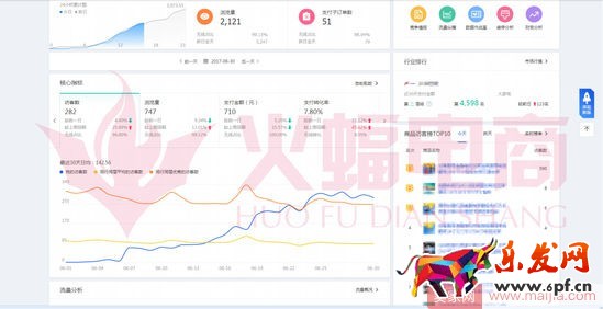 標品類目打造爆款的案例分析 標品類目打造爆款的案例分析