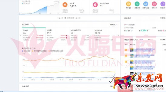 標品類目打造爆款的案例分析 標品類目打造爆款的案例分析