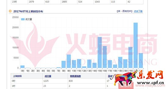 標品類目打造爆款的案例分析 標品類目打造爆款的案例分析