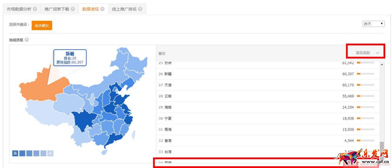 想要降低PPC,先養好關鍵詞質量分再說! 想要降低PPC,先養好關鍵詞質量分再說!