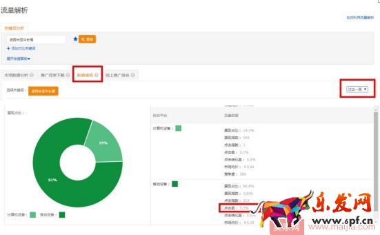 想要降低PPC,先養好關鍵詞質量分再說! 想要降低PPC,先養好關鍵詞質量分再說!