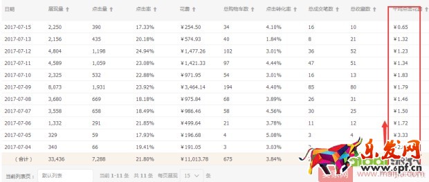 0基礎店鋪如何一步步提升權重? 0基礎店鋪如何一步步提升權重?