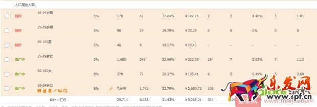 0基礎店鋪如何一步步提升權重? 0基礎店鋪如何一步步提升權重?