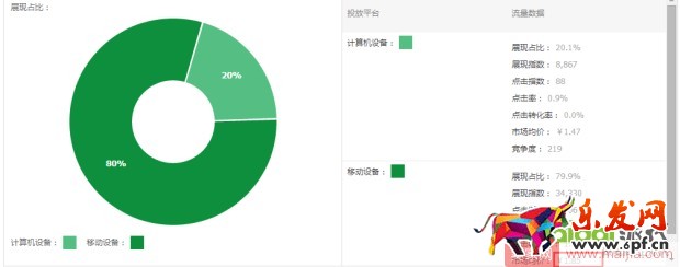 0基礎店鋪如何一步步提升權重? 0基礎店鋪如何一步步提升權重?