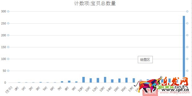 0基礎店鋪如何一步步提升權重? 0基礎店鋪如何一步步提升權重?