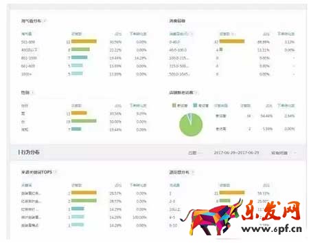 淘寶店鋪人群標(biāo)簽不精準(zhǔn)怎么辦?
