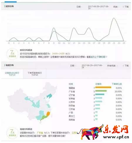 淘寶店鋪人群標(biāo)簽不精準(zhǔn)怎么辦?
