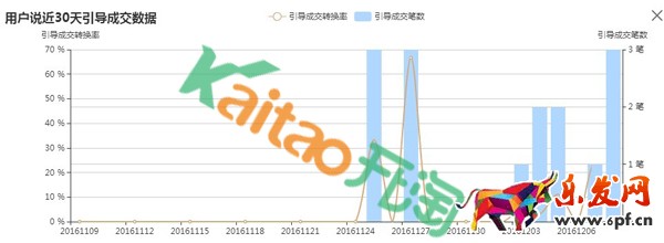 用戶說模塊案例分析 用戶說模塊案例分析