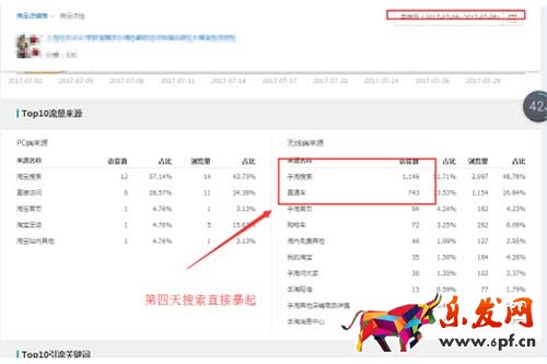 手淘搜索四天上3萬之新品快速打造爆款