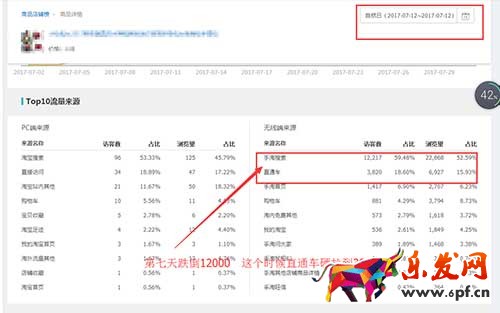 手淘搜索四天上3萬之新品快速打造爆款
