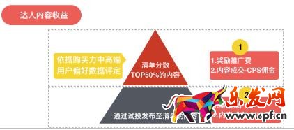 淘寶必買清單內(nèi)容結(jié)算規(guī)則