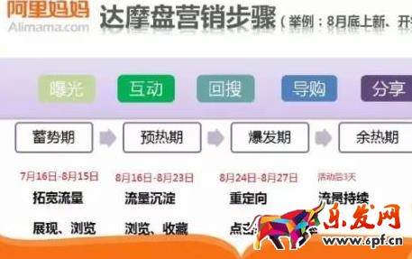 達摩盤的人群怎么刪除?達摩盤具有哪些功能?