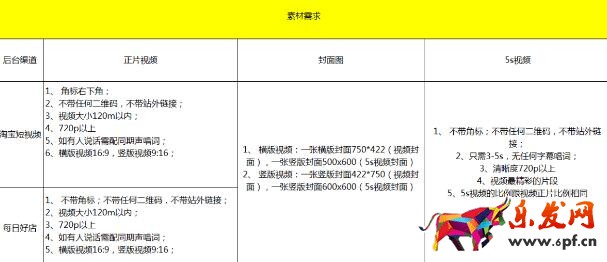  最全的淘寶短視頻內(nèi)容制作格式要求
