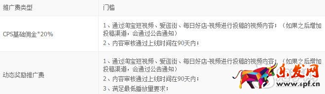 淘寶短視頻傭金怎么算