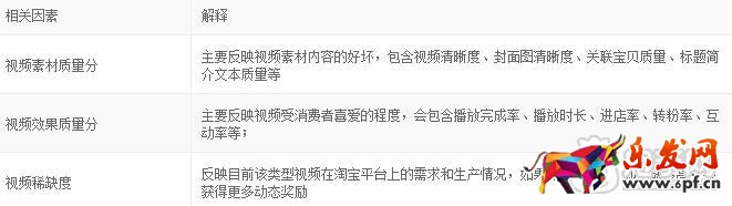 淘寶短視頻傭金怎么算