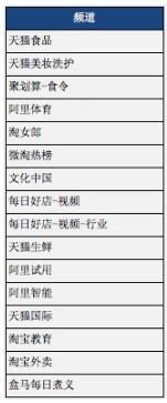  淘寶達人趕緊自查將有16個頻道從阿里創(chuàng)作平臺下線