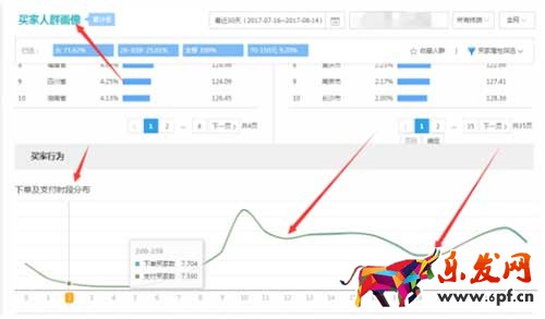 快速提升免費流量只有1%的人才知道的方法