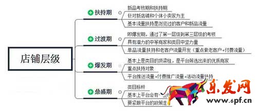直通車快速打造爆款速成秘訣