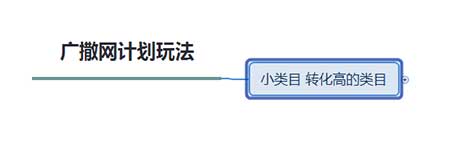 不需要大投入，也可以快速提升轉化的小技巧