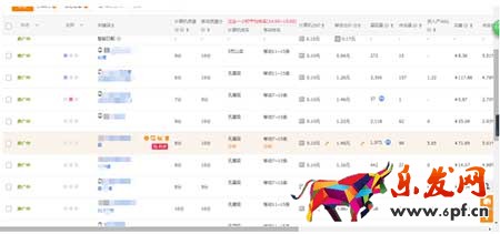 不需要大投入，也可以快速提升轉化的小技巧