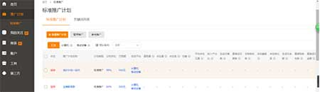 不需要大投入，也可以快速提升轉化的小技巧